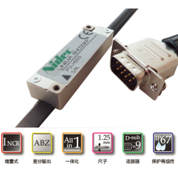 PSLH055 系列（NIDEC磁栅尺读头）